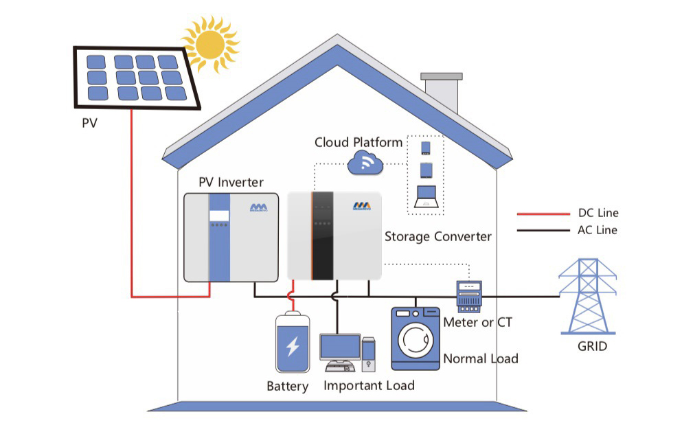 住宅用太陽光発電・蓄電ソリューション