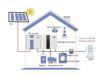 住宅用太陽光発電・蓄電ソリューション