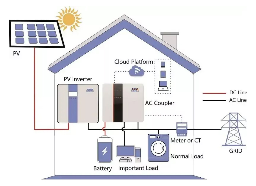 住宅用太陽光発電・蓄電ソリューション