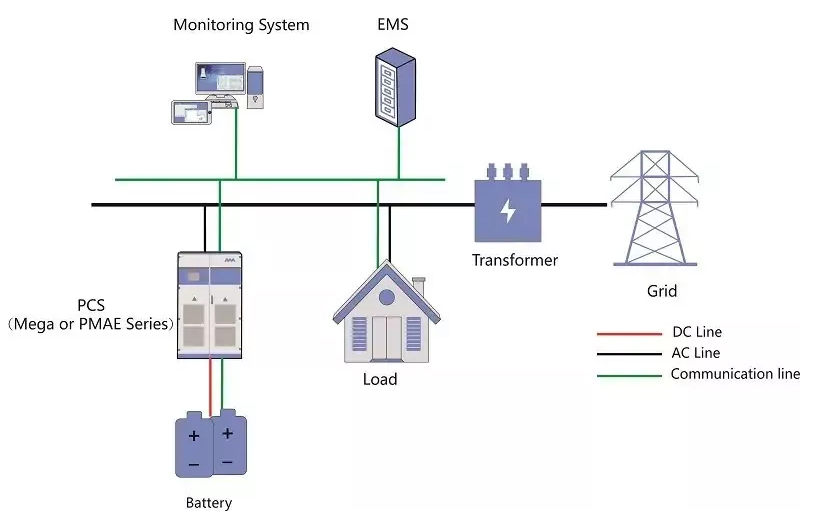 住宅用太陽光発電・蓄電ソリューション